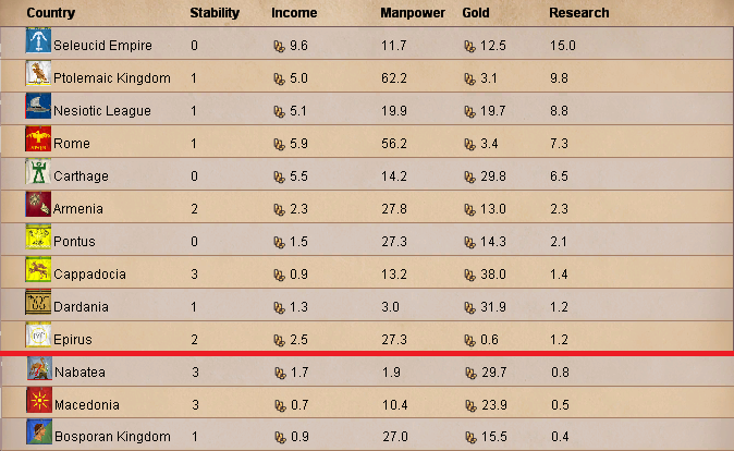 March511countries.png