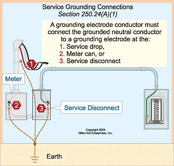 Ge And Bonding Residential Service