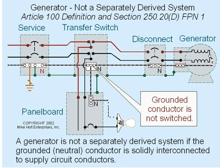 generator transfer switch wiring diagram generac ground portable electrical bonding system backup generators pump tools hand water bond switches readingrat