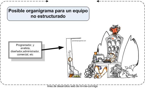humor informatico aprenderaprogramar.com