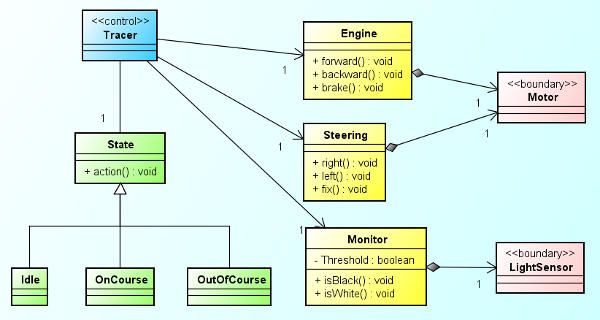 ¿qué Es Y Para Qué Sirve Uml Versiones De Uml Lenguaje Unificado Deemk 3407