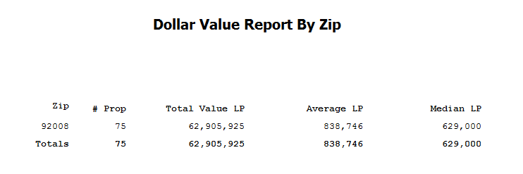 graph of carlsbad 92008 zip dollar value 2013
